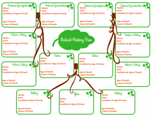 Medical Family Tree 1