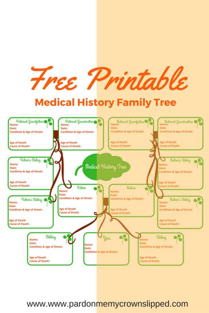 Pinterest pin for medical history family tree printable
